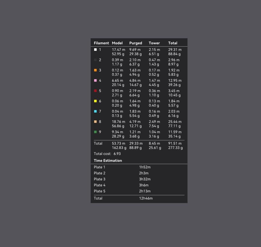 May include: A black digital chart displaying 3D printing filament usage statistics. The table lists nine numbered filaments with corresponding measurements in meters and grams for model, purged, and tower sections, plus total time estimates.